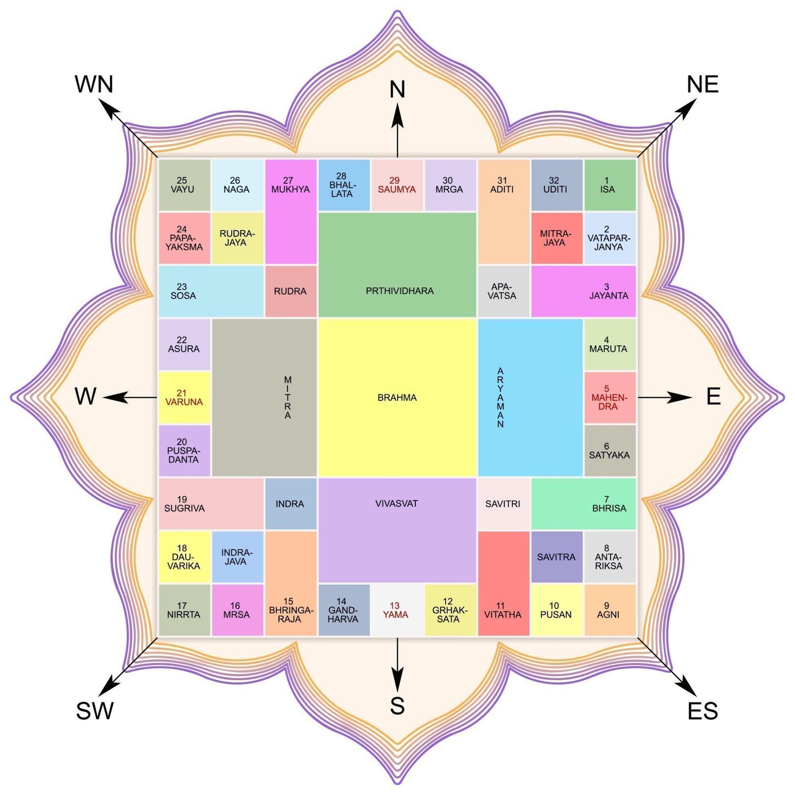Vastu Shastra
